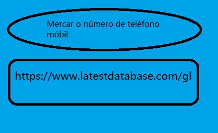 Mercar o número de teléfono móbil